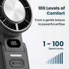 Handheld Fan - CoolBreeez™ (portable)
